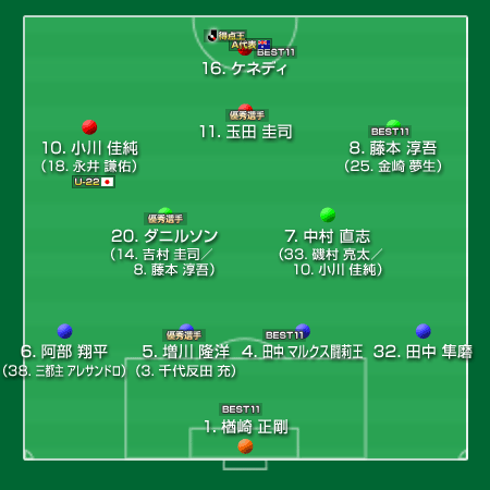 名古屋グランパス｜2011｜J1｜サッカー様